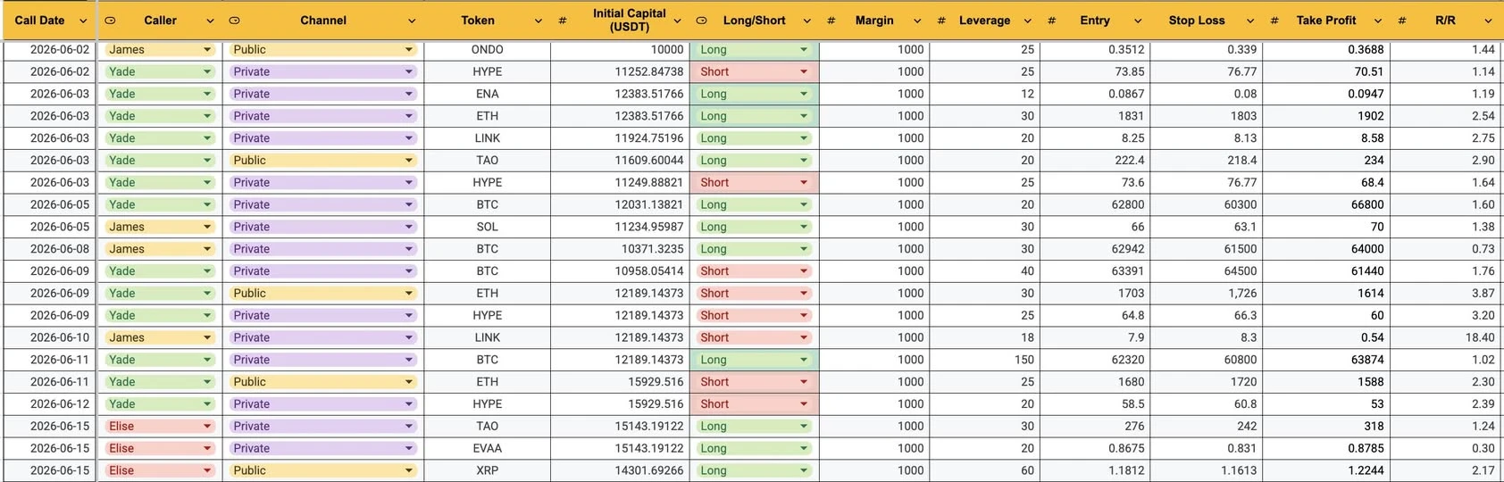Live call tracker spreadsheet